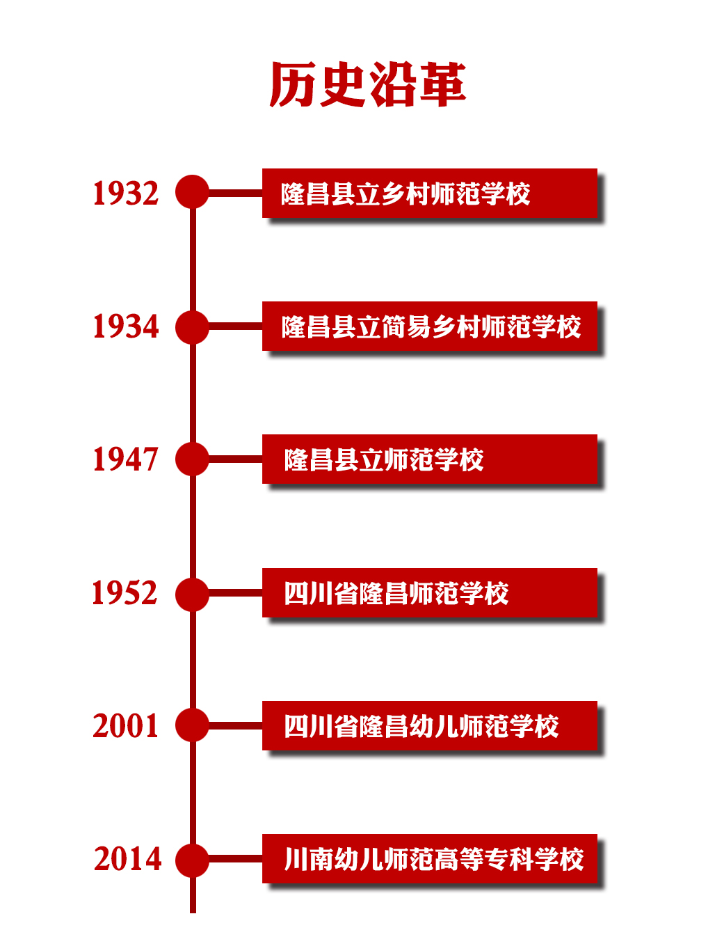 川南幼儿师范历史沿革图3.jpg